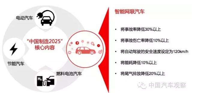 为什么说智能网联bsports必一体育在中国更容易实现创新？