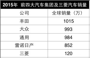 三菱，广汽，戈恩
