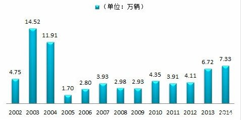 三菱，广汽，戈恩