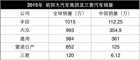 三菱，广汽，戈恩