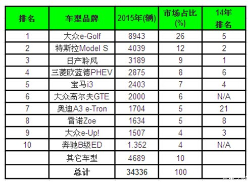 三菱，广汽，戈恩