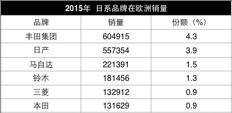 三菱，广汽，戈恩