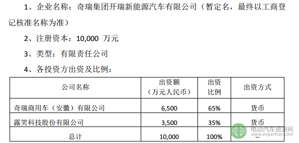 奇瑞,露笑科技，合资公司，新能源bsports必一体育