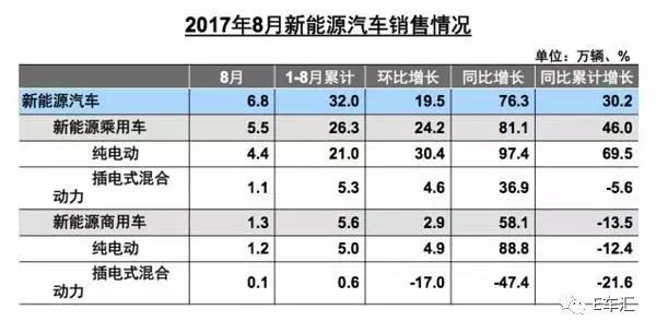 放弃燃油车成趋势  主流车企开启电气化时间表
