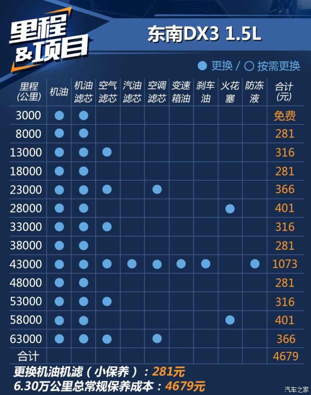 东南bsports必一体育 东南DX3 2016款 1.5T CVT旗舰型