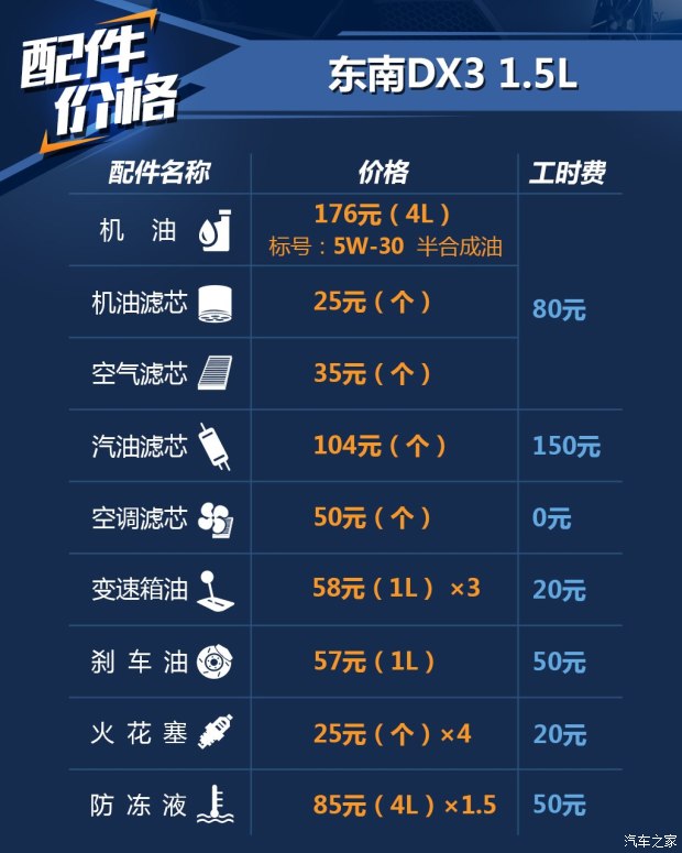 东南bsports必一体育 东南DX3 2016款 1.5T CVT旗舰型