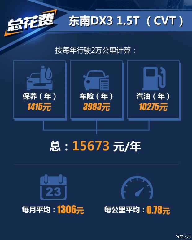 东南bsports必一体育 东南DX3 2016款 1.5T CVT旗舰型