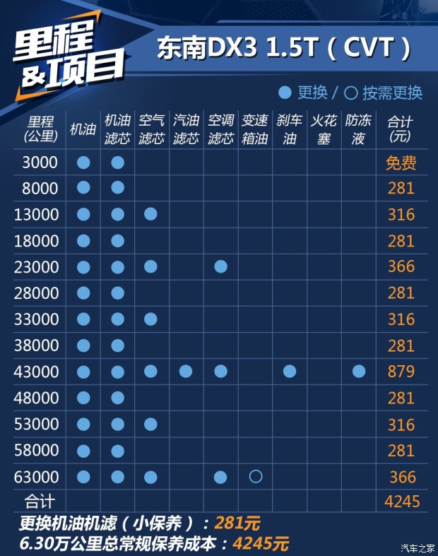 东南bsports必一体育 东南DX3 2016款 1.5T CVT旗舰型