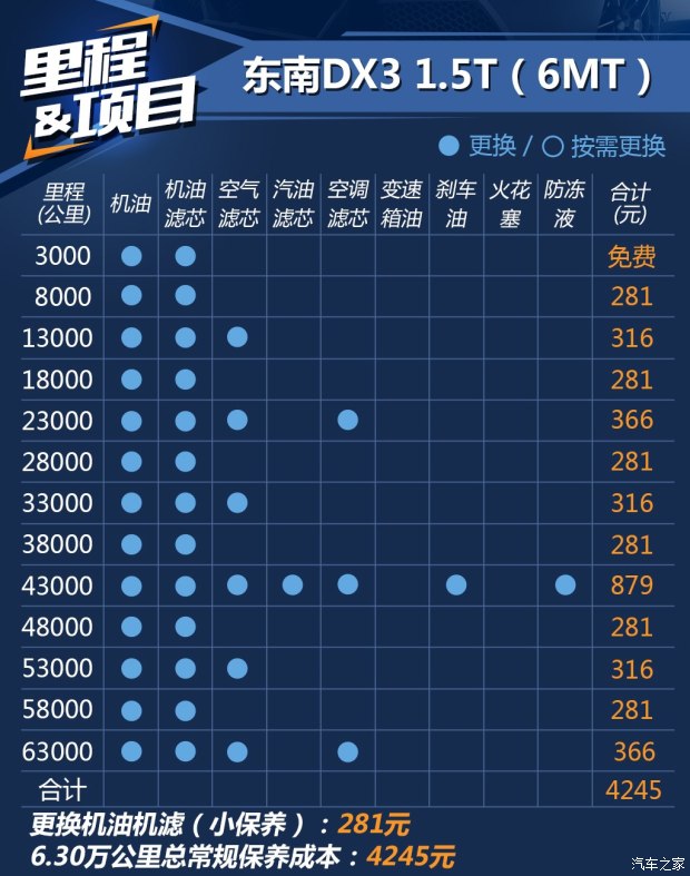 东南bsports必一体育 东南DX3 2016款 1.5T CVT旗舰型