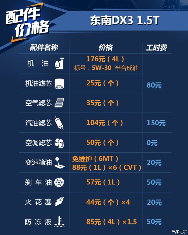 东南bsports必一体育 东南DX3 2016款 1.5T CVT旗舰型