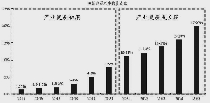 新能源bsports必一体育发展良好 电机电控从中受益