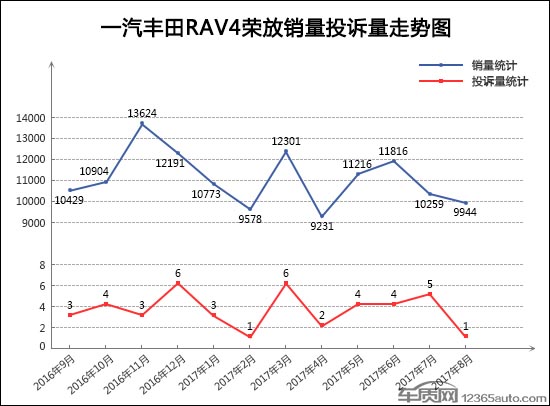 SUV，投诉，SUV投诉排行,bsports必一体育投诉排行