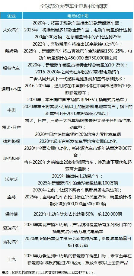 bsports必一体育电气化,法兰克福新能源bsports必一体育