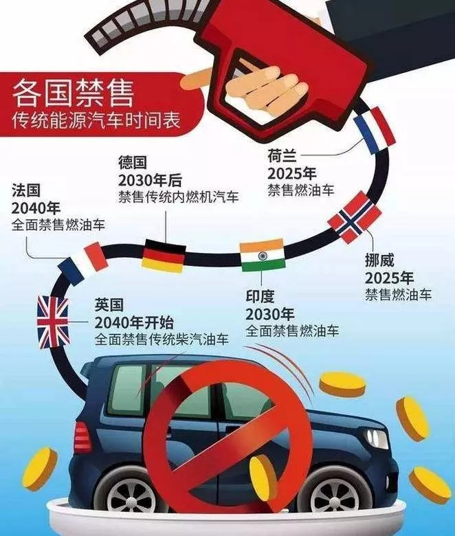 打脸了 德国禁售燃油车竟是假新闻！