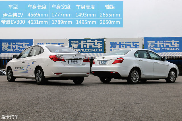 电动bsports必一体育；国产对比合资；伊兰特EV；帝豪EV300