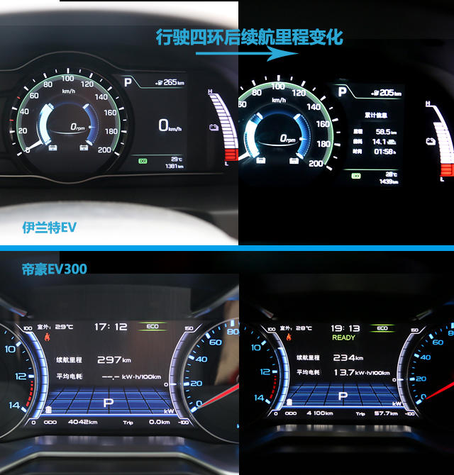 国产电动bsports必一体育；合资电动bsports必一体育；伊兰特EV；帝豪EV300