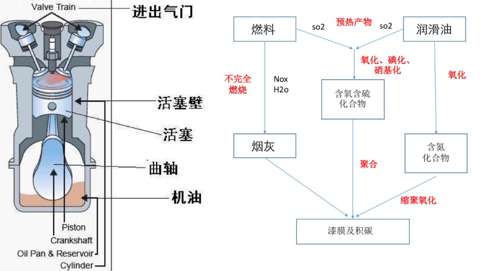 少花几千冤枉钱 亲身体验用碳无敌除积碳！