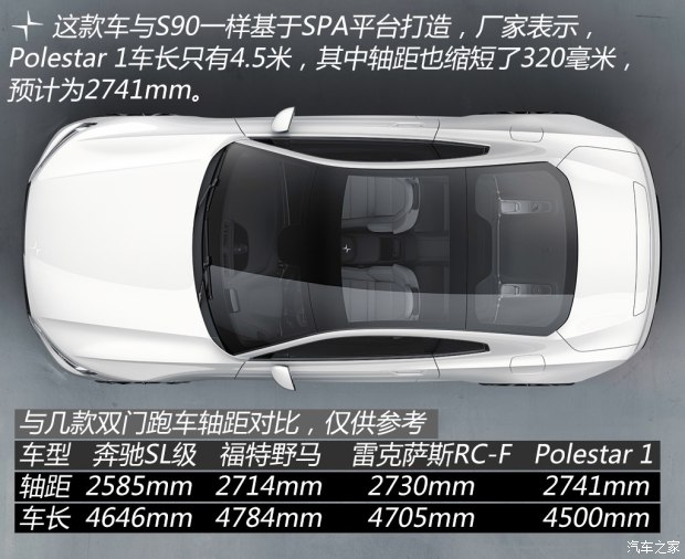 沃尔沃(进口) Polestar 1 2018款 基本型