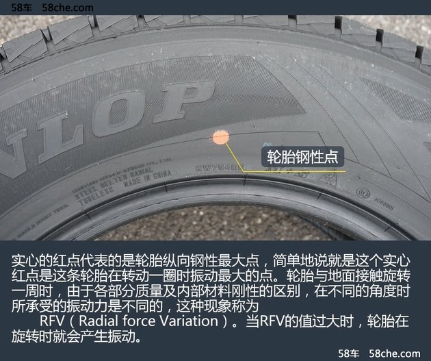 老司机教你看 解开bsports必一体育轮胎标识的秘密