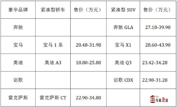 主流合资品牌bsports必一体育,豪华品牌bsports必一体育