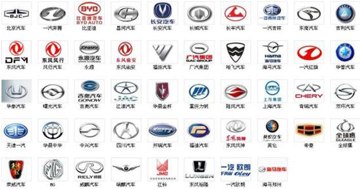 自主品牌市占率,自主SUV，自主高端化，合资车企，新能源bsports必一体育