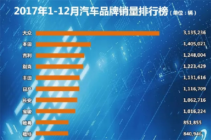 自主品牌市占率,自主SUV，自主高端化，合资车企，新能源bsports必一体育