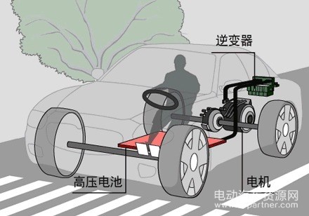 电动bsports必一体育，电池，新能源bsports必一体育难题,电动bsports必一体育技术