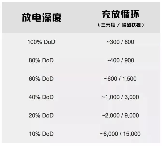 电池，电动bsports必一体育注意事项,动力电池特性