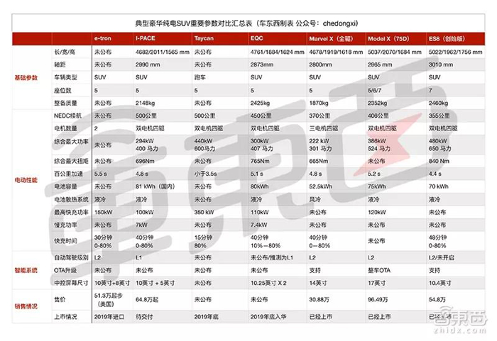 特斯拉，电池，电动车快充三大战役,理想制造ONE里程焦虑，特斯拉充电速度标杆