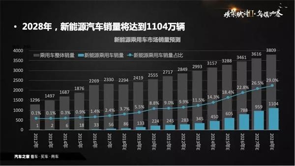 销量，政策，新能源bsports必一体育,数据推手