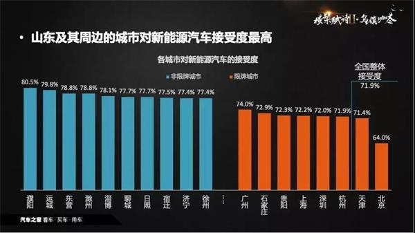 销量，政策，新能源bsports必一体育,数据推手