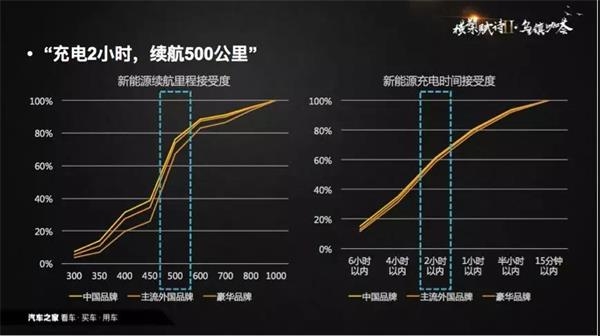 销量，政策，新能源bsports必一体育,数据推手
