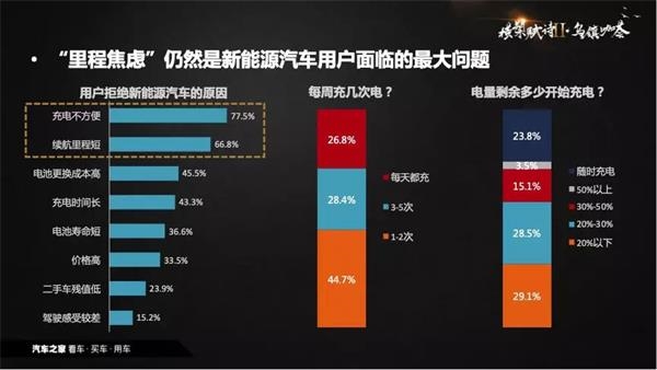 销量，政策，新能源bsports必一体育,数据推手