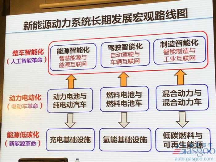 电动bsports必一体育，电池，欧阳明高,电动车,氢能,燃料电池,
