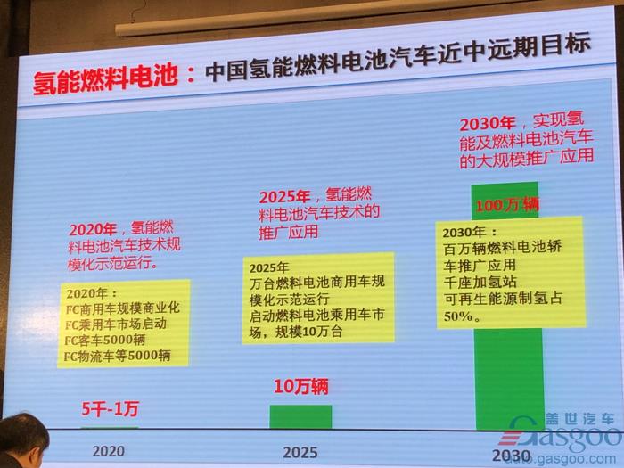 电动bsports必一体育，电池，欧阳明高,电动车,氢能,燃料电池,