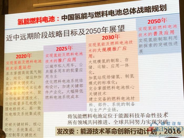电动bsports必一体育，电池，欧阳明高,电动车,氢能,燃料电池,