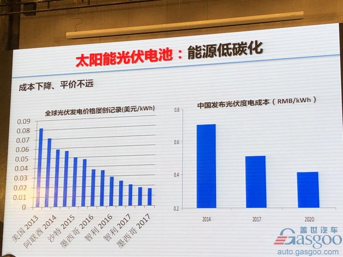 电动bsports必一体育，电池，欧阳明高,电动车,氢能,燃料电池,