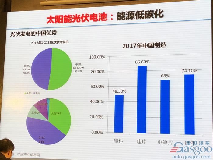 电动bsports必一体育，电池，欧阳明高,电动车,氢能,燃料电池,