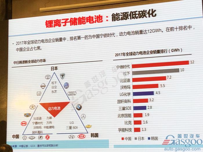 电动bsports必一体育，电池，欧阳明高,电动车,氢能,燃料电池,