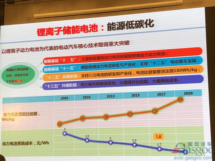 电动bsports必一体育，电池，欧阳明高,电动车,氢能,燃料电池,