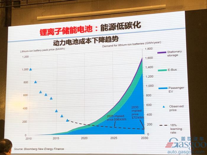电动bsports必一体育，电池，欧阳明高,电动车,氢能,燃料电池,