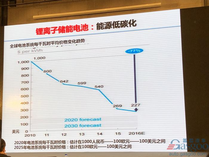 电动bsports必一体育，电池，欧阳明高,电动车,氢能,燃料电池,