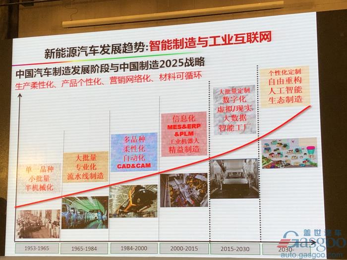 电动bsports必一体育，电池，欧阳明高,电动车,氢能,燃料电池,