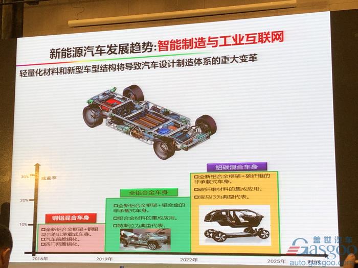 电动bsports必一体育，电池，欧阳明高,电动车,氢能,燃料电池,