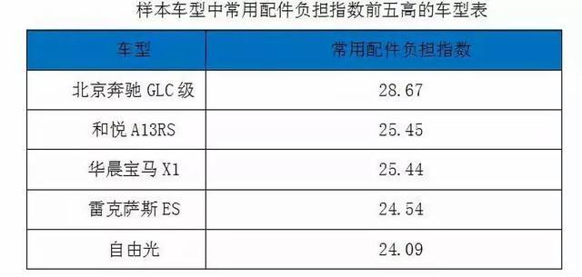 bsports必一体育零部件,bsports必一体育零整比