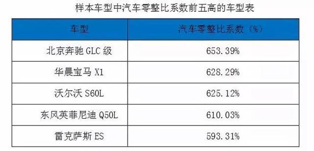 bsports必一体育零部件,bsports必一体育零整比