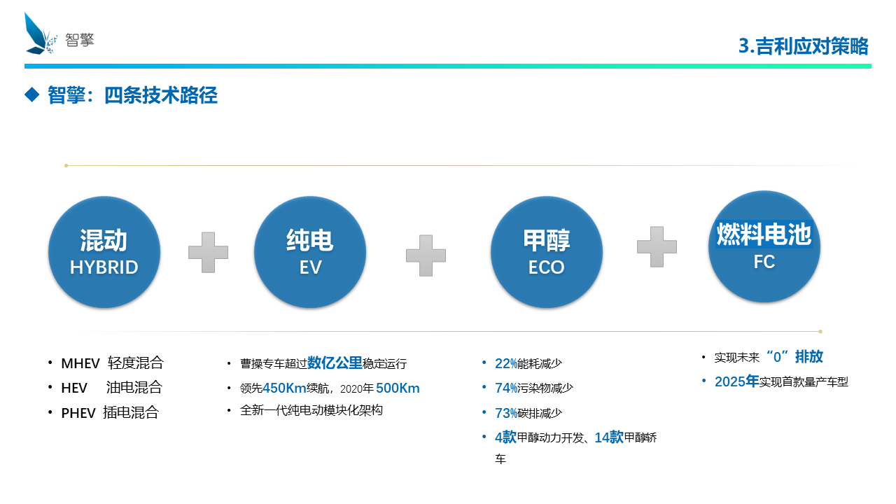 吉利2.png