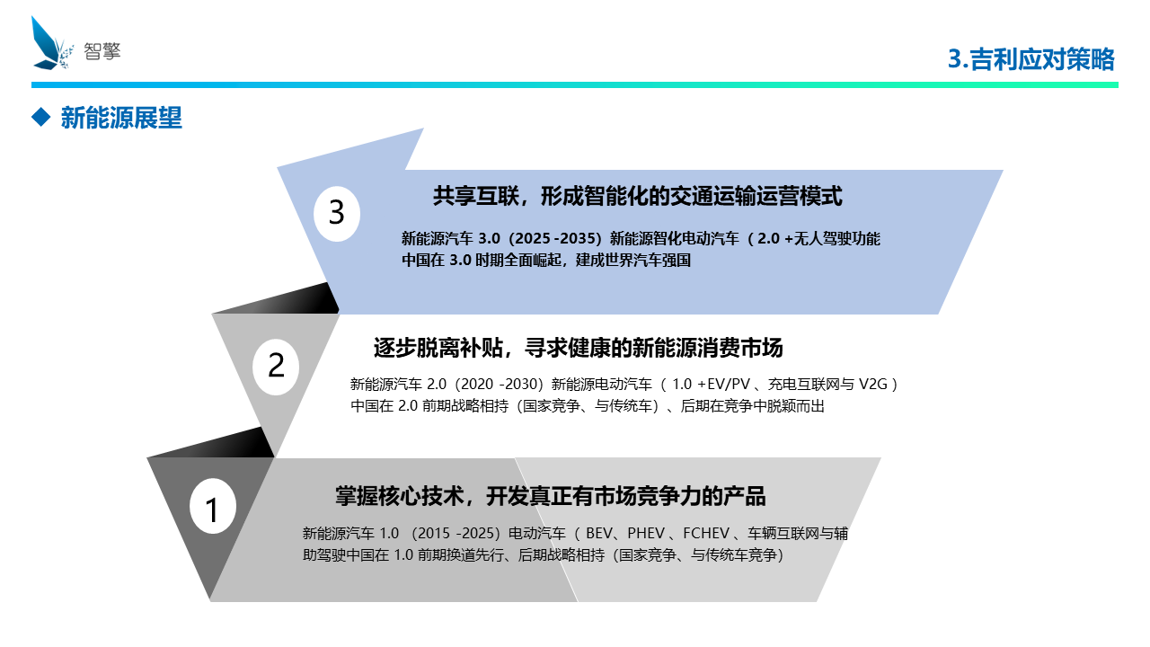 吉利3.png
