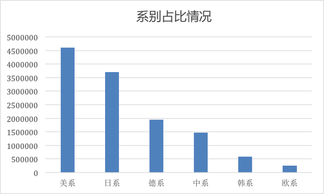 召回，2018车辆召回