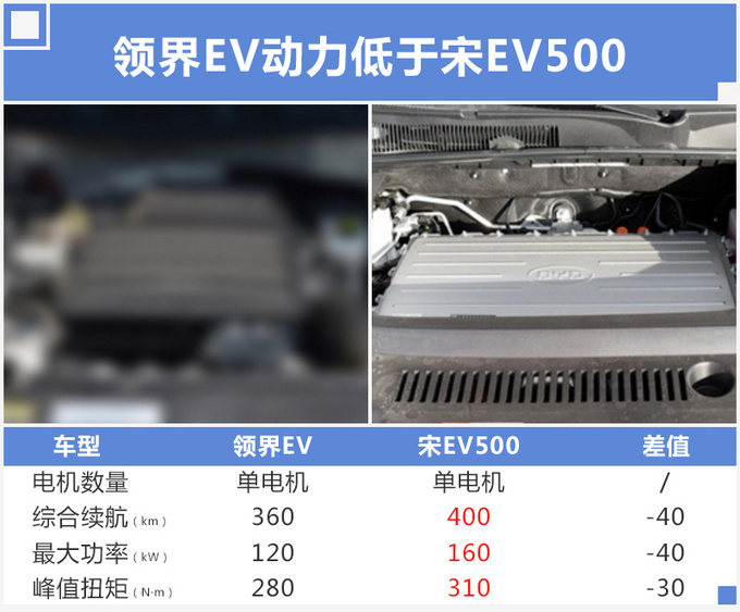 SUV，福特在华首款电动车,领界SUV